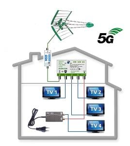 Profesionální 5G ready anténní komplet pro 4 TV do 100 km od vysílače