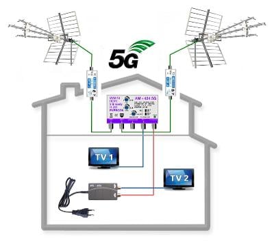 Profesionální 5G ready anténní komplet pro 2 TV ze 2 různých vysílačů