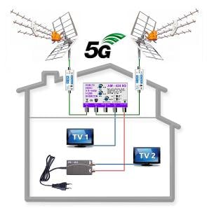 Profesionální 5G ready anténní komplet pro 2 TV ze 2 směrů do 50 km