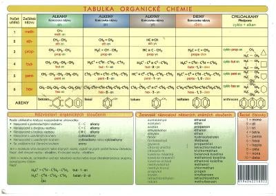 Tabulka organické chemie
