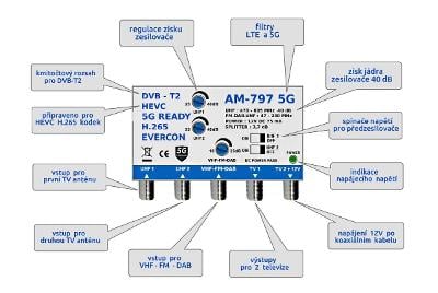 DVB-T2 anténní zesilovač AM-797 5G ,40 dB do 100 km pro 2 antény a DAB