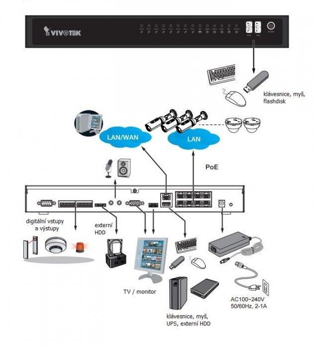 Záznamové zařízení  Vivotek ND 8322P pro IP kamery 