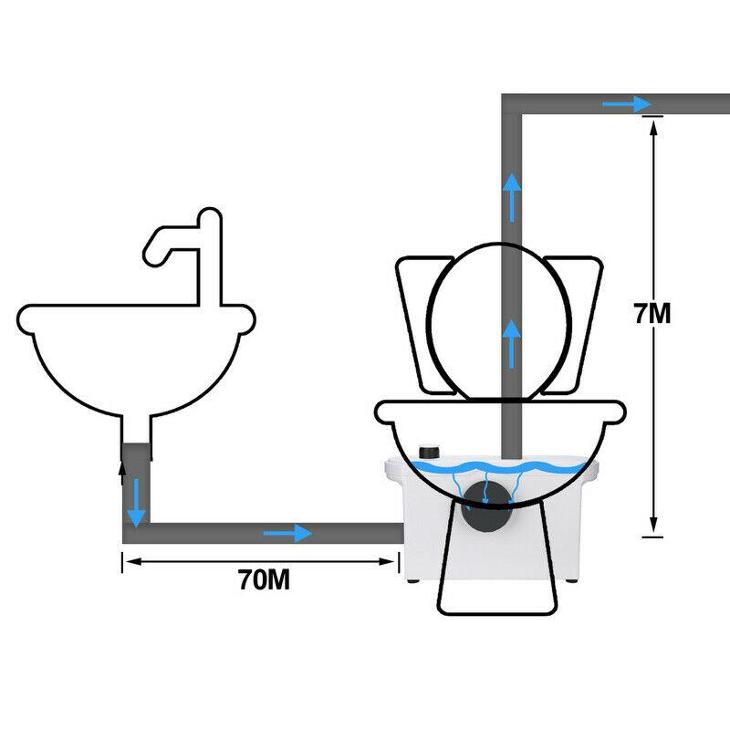 Přečerpávací zařízení pro WC - Nábytek