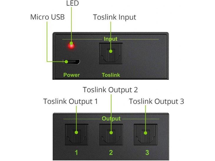 LiNKFOR 3portový Toslink splitter se 4ks 6ft optickým kabelem Digitáln