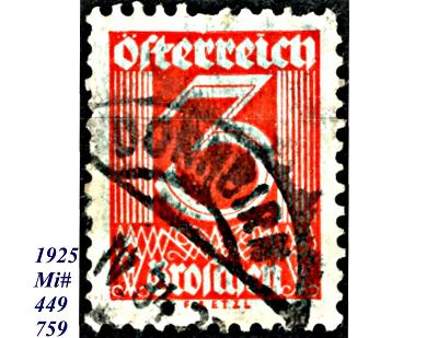 Rakousko 1925, číslo