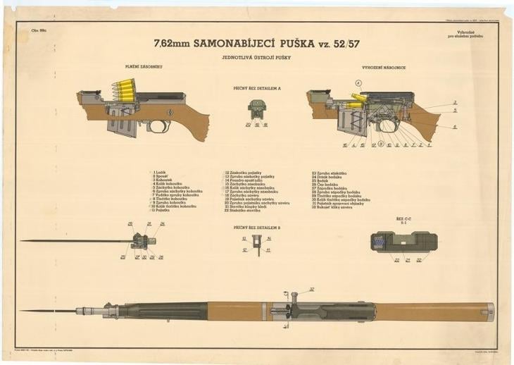 V7ukový obraz A3 - 7,62mm samonabíjecí puška vz. 52/57 - Sběratelství