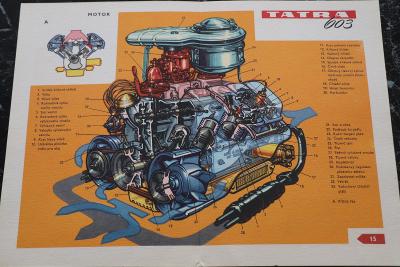 Schéma Tatra 603 motor