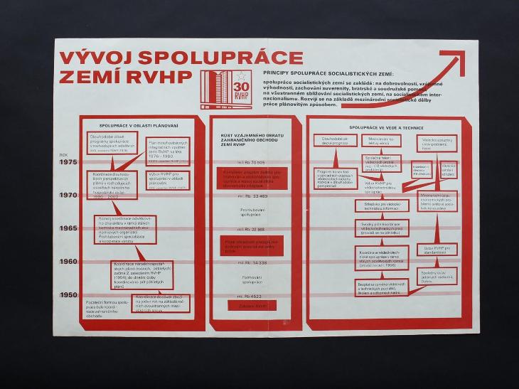 Plakát RVHP / energie a suroviny - Starožitnosti a umenie