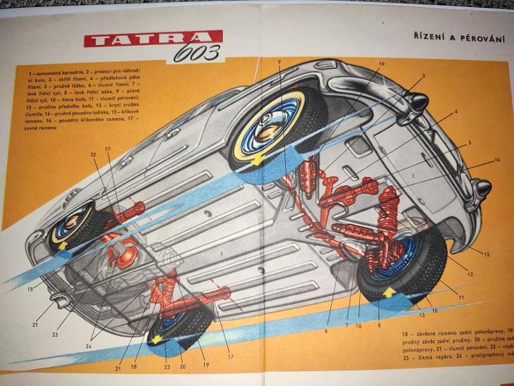Tatra 603 řízení a pérování, schéma, obrázek  - Auto-moto