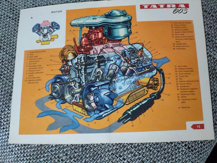 Tatra 603 motor - Auto-moto