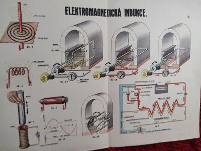 Škoda 100,110,1000 mb, Octavia, Felicia,Jawa ?elektromagnetická indukc