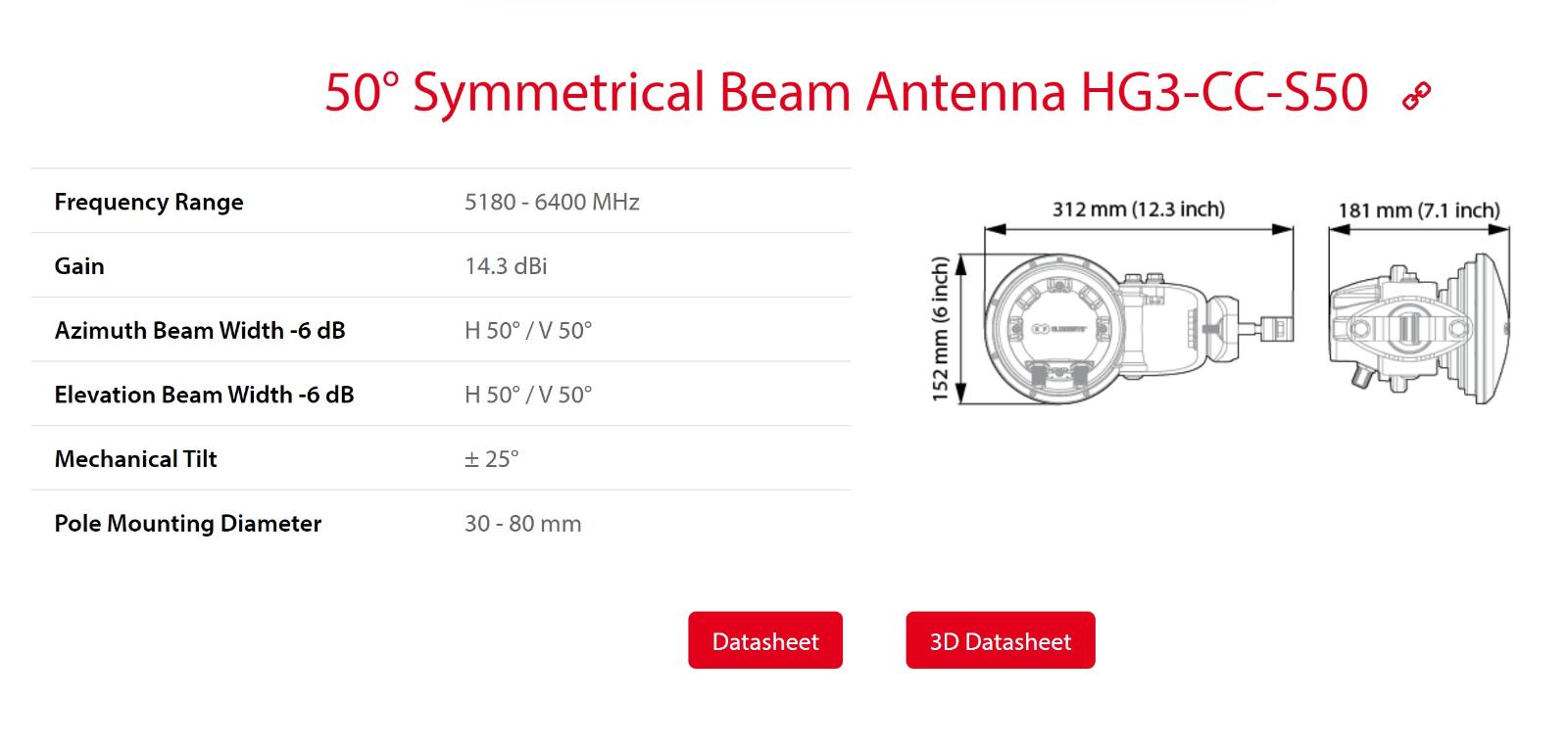 RF Elements HORN Symetrická Anténa, 14,3 dBi, 50 ° - 1.G + UBNT Lite AC - Komponenty pre PC