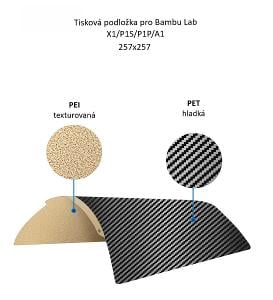Tisková podložka Bambu Lab 257x257 - hladká PET/texturovaná PEI