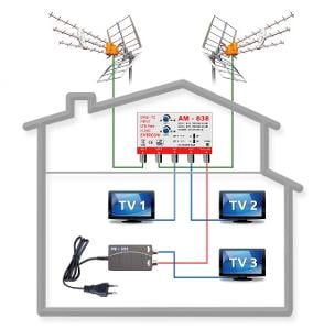 DVB-T2 anténní komplet TELEVES TE-838-101-3